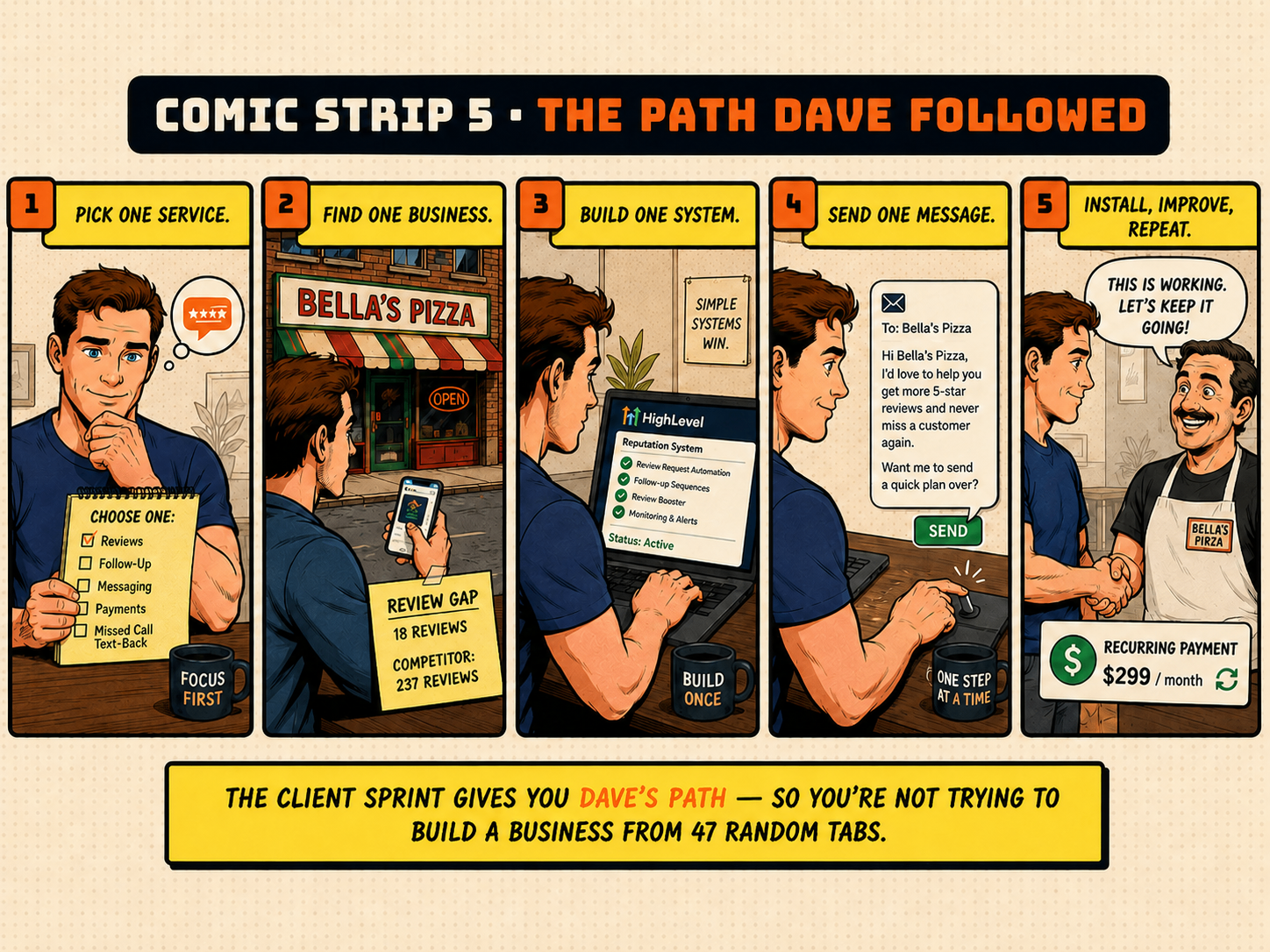 Comic Strip 5 — The Path Dave Followed. Pick one service, find one business, build one system, send one message, then install, improve, and repeat.