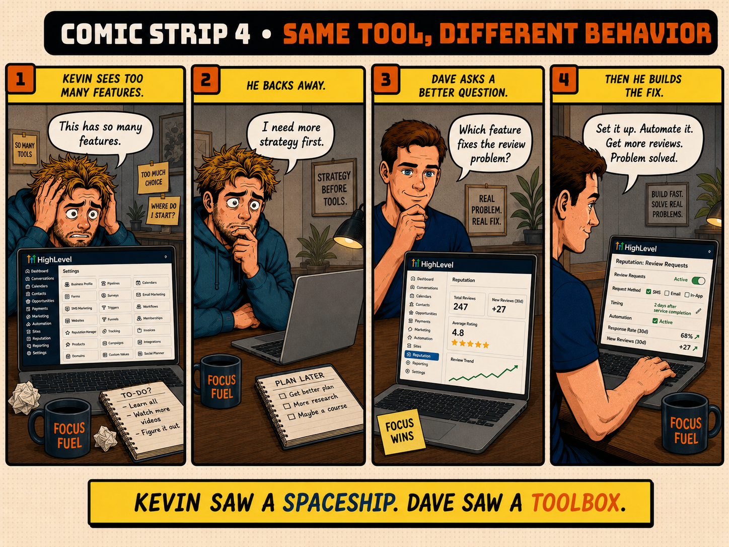 Comic Strip 4 — Same Tool, Different Behavior. Kevin sees too many features, Dave asks a better question, and uses HighLevel like a toolbox instead of a distraction.
